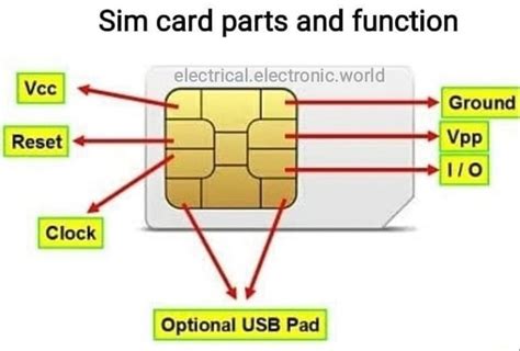 sim card pinout|Sim Card Reader for 6 Pin GSM .